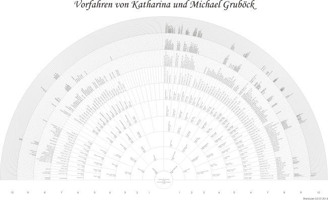 Original in A0 (in der Internetversion nicht freigegeben)!